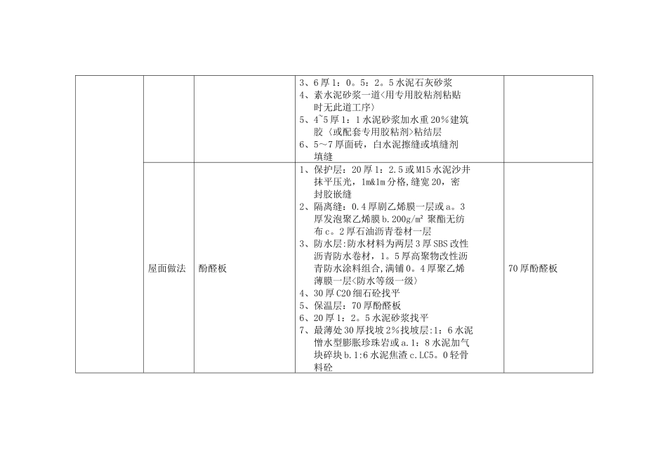 装饰装修工程做法一览表_第2页