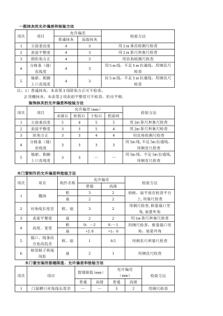 装饰装修工程允许偏差
