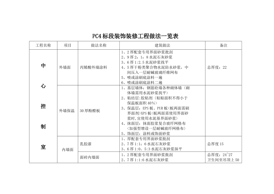 装饰装修工程做法一览表_第1页