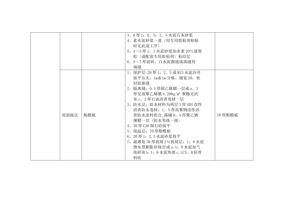 装饰装修工程做法一览表_第2页