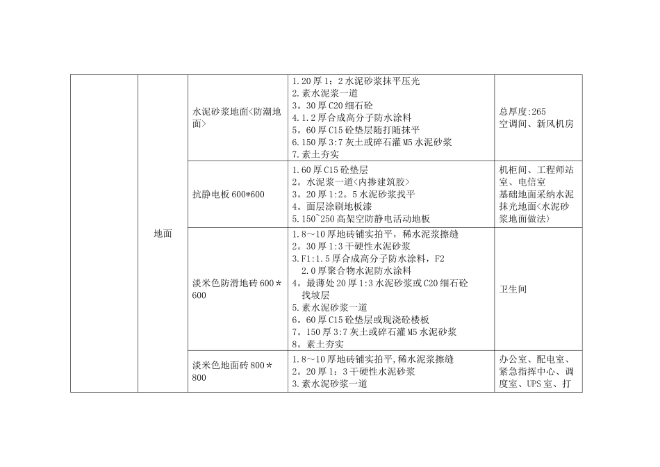 装饰装修工程做法一览表_第3页