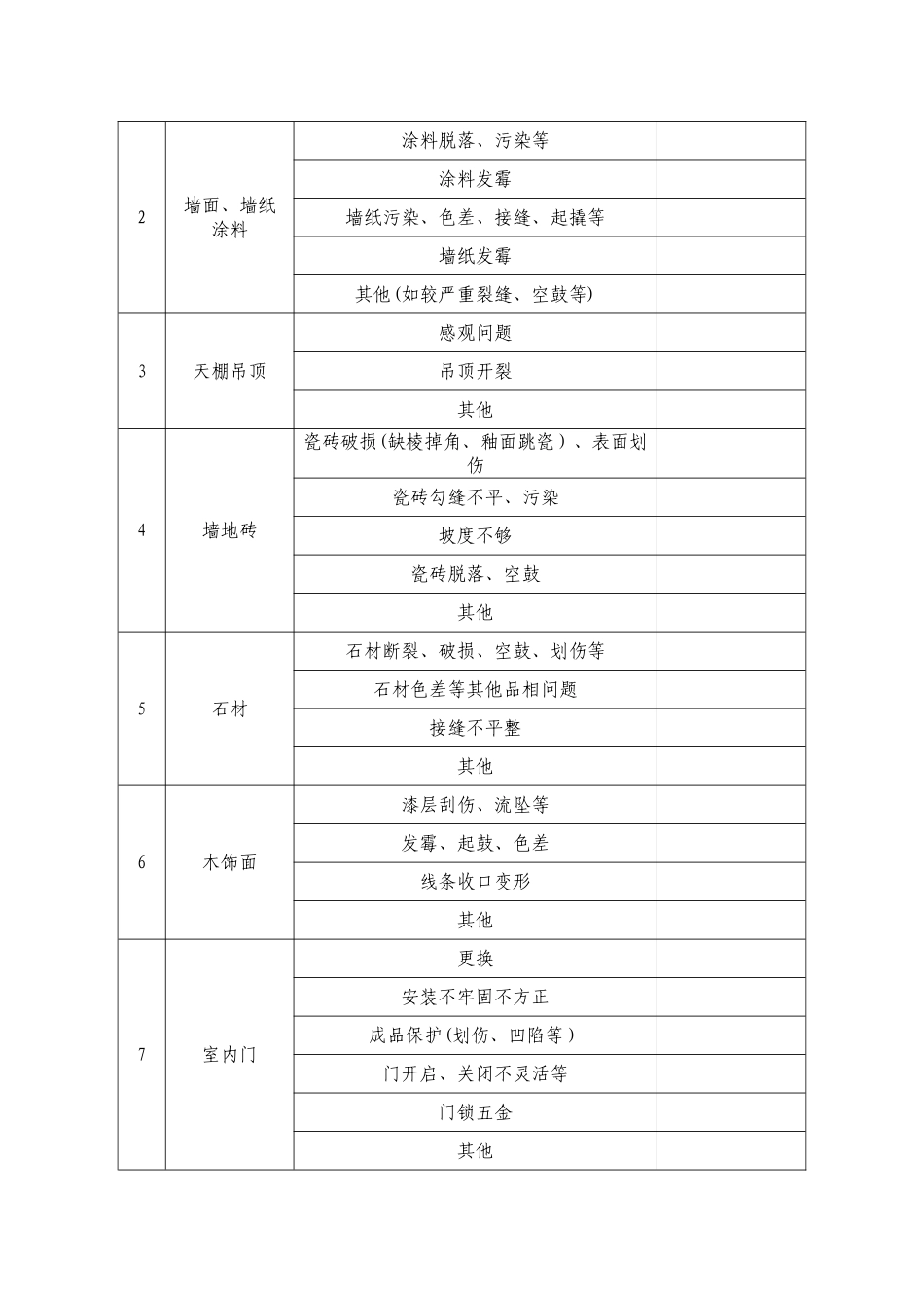装饰装修工程保修承诺的具体内容和实施措施_第2页