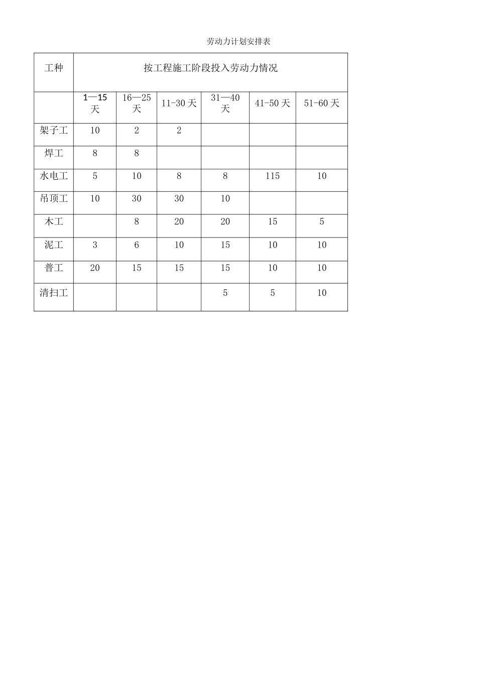 装饰装修工程劳动力计划安排表_第1页