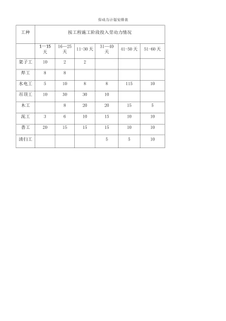 装饰装修工程劳动力计划安排表