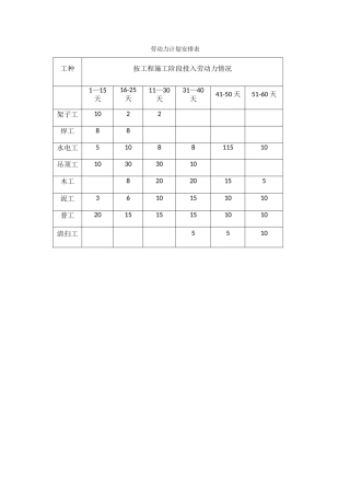 装饰装修工程劳动力计划安排表1