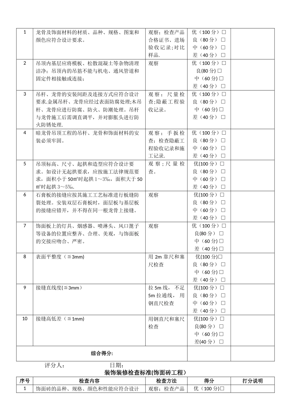 装饰装修工程各分项检查标准_第2页