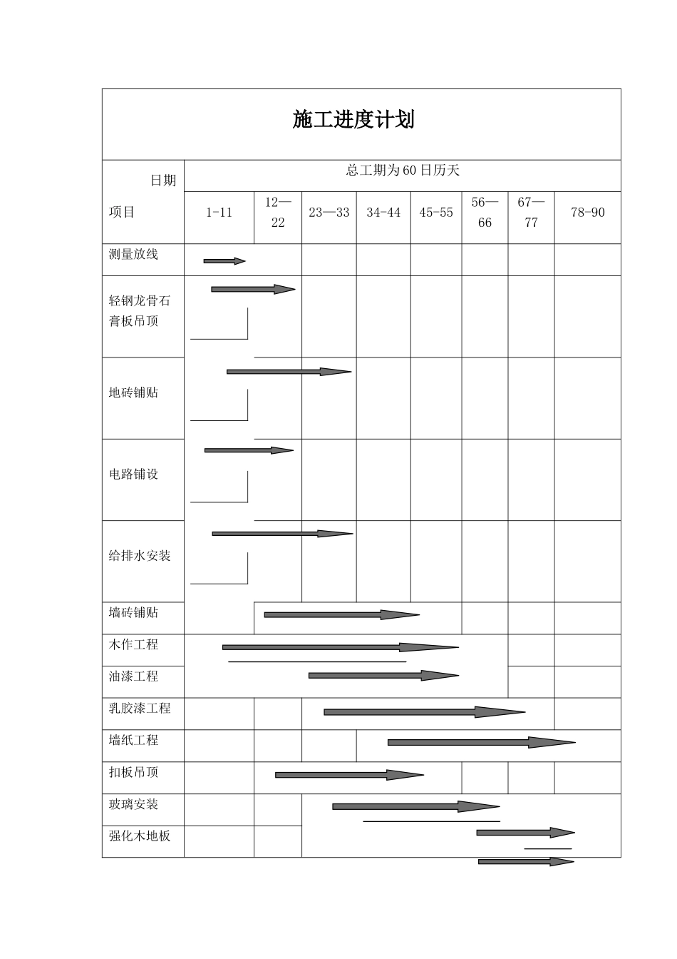 装饰装修工程施工进度计划表_第1页