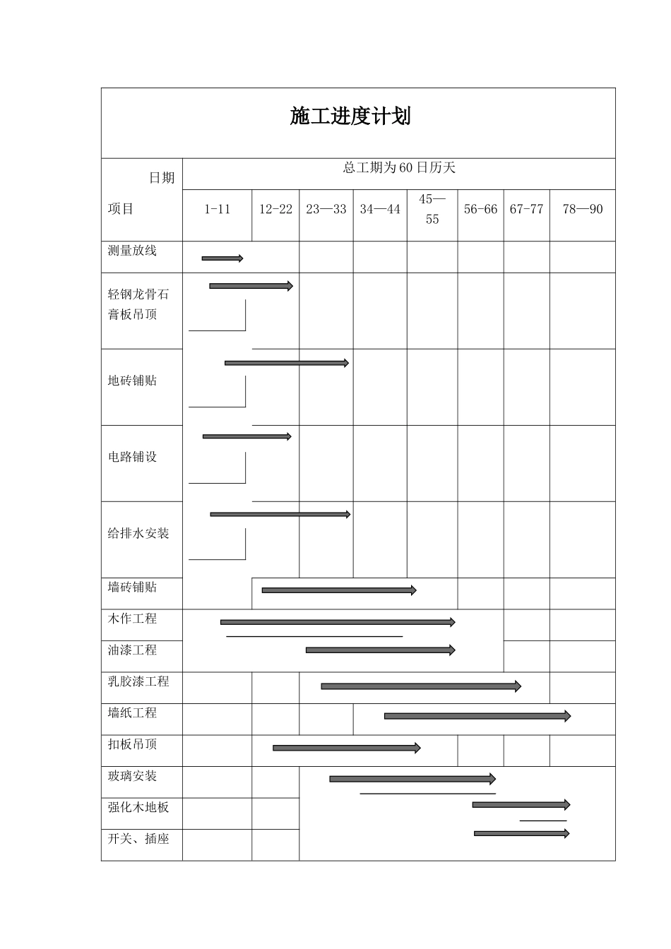 装饰装修工程施工进度计划表_第1页