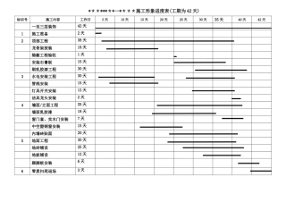 装饰装修工程施工进度表