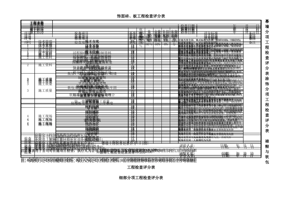 装饰装修工程检查评分表_第2页