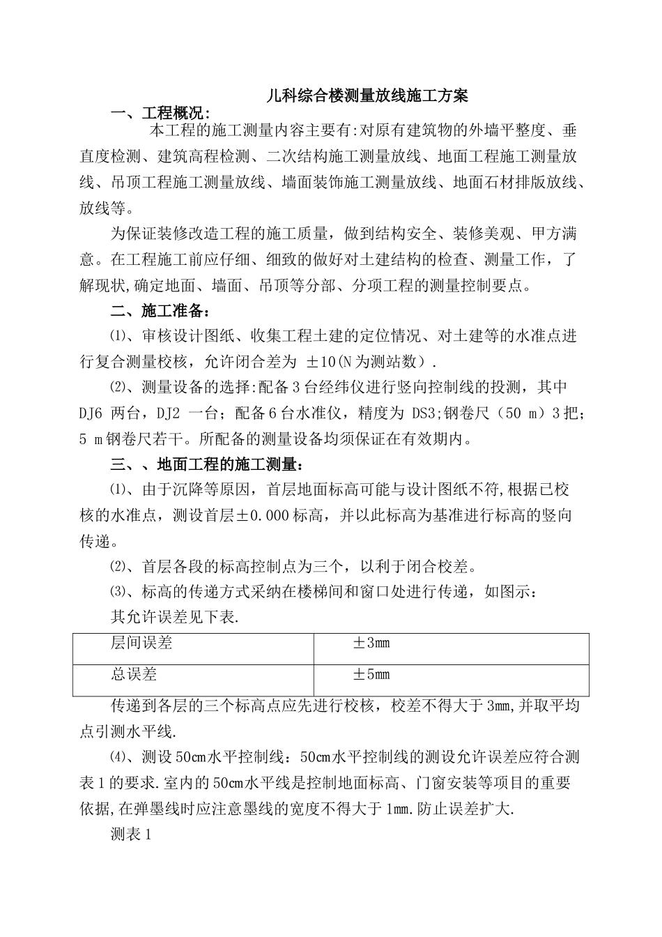 装饰装修工程测量施工方案_第2页
