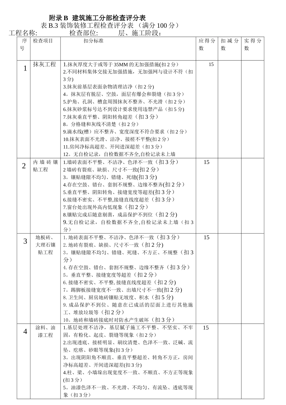 装饰装修工程评分表_第1页