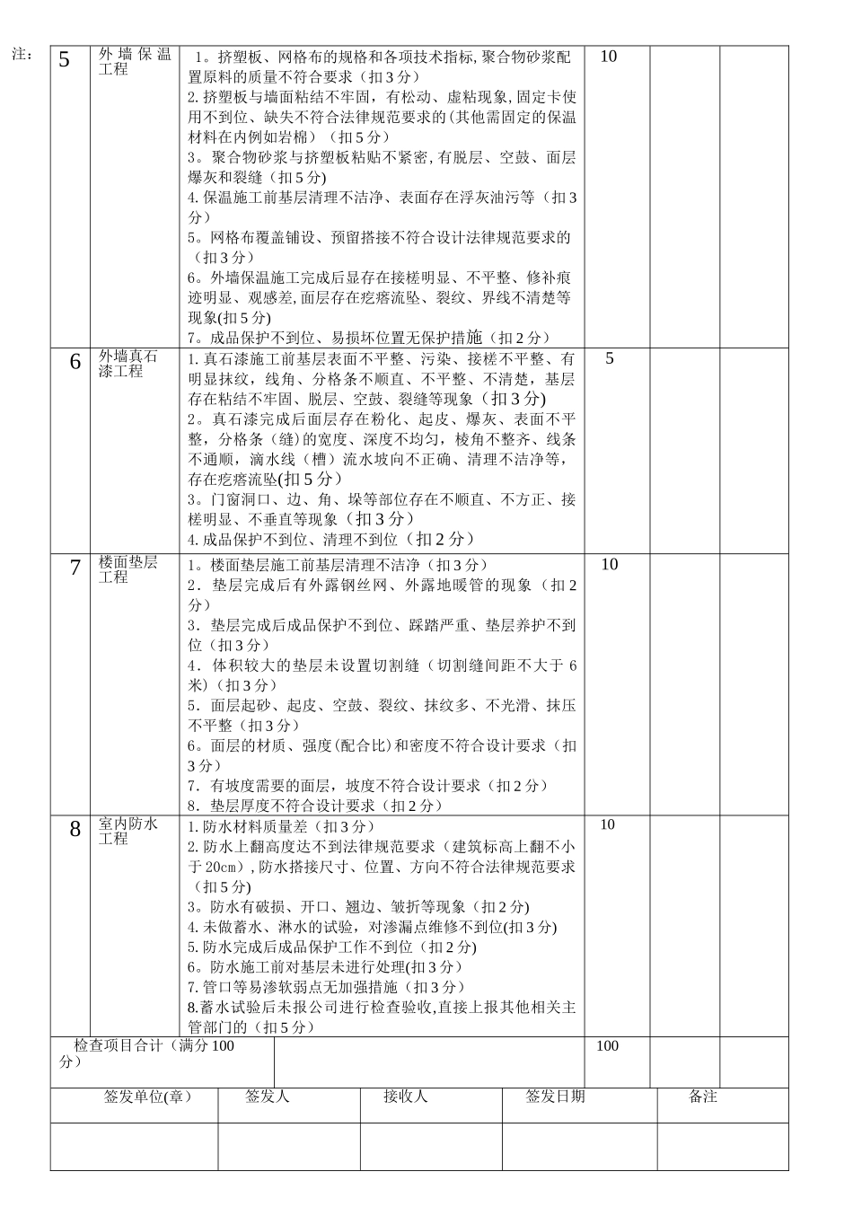 装饰装修工程评分表_第3页