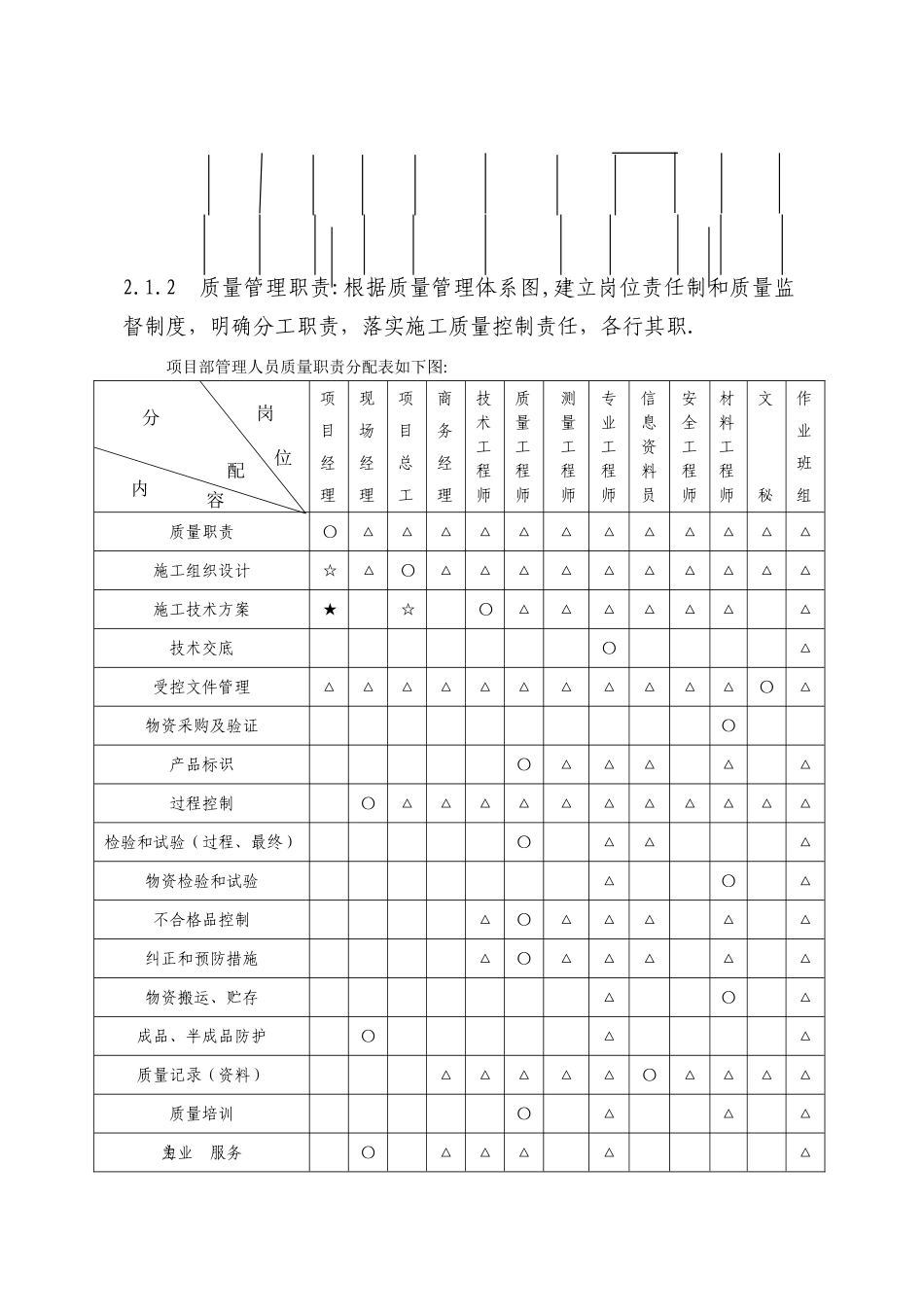 装饰装修工程质量通病防治措施_第2页