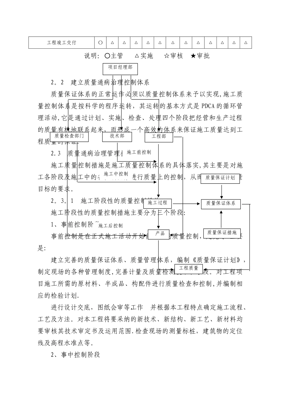 装饰装修工程质量通病防治措施_第3页