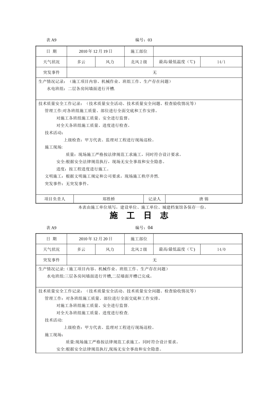 装饰装修施工日志_第2页