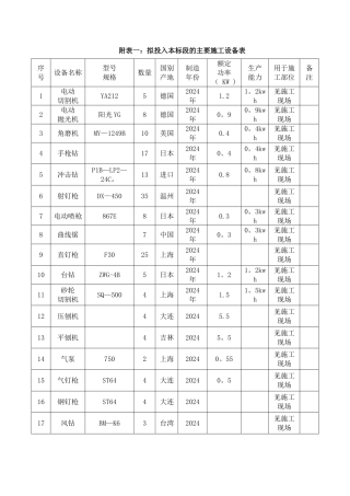 装饰装修施工机械设备表
