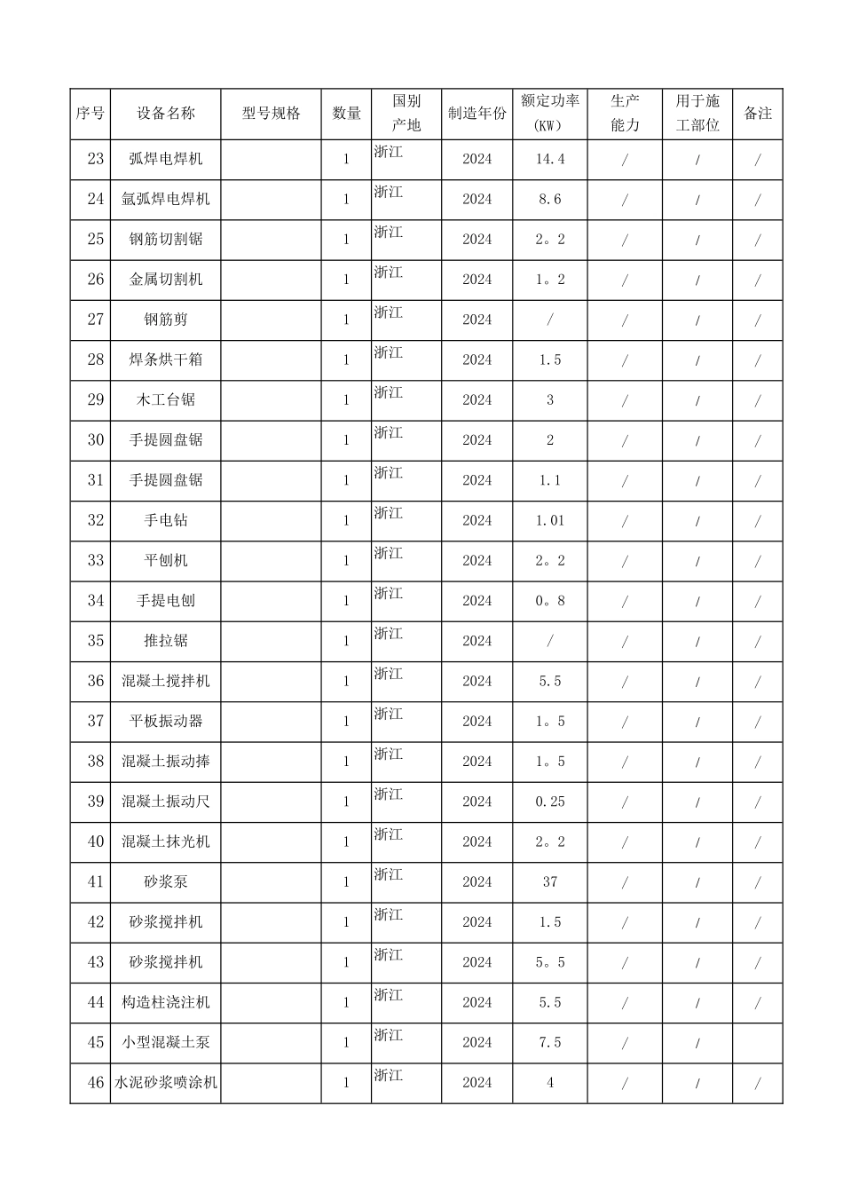 装饰装修机械表_第2页