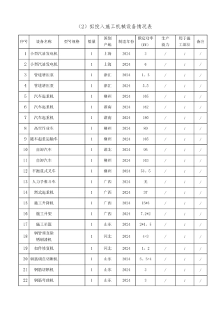 装饰装修机械表