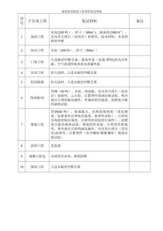 装饰装修材料复试明细