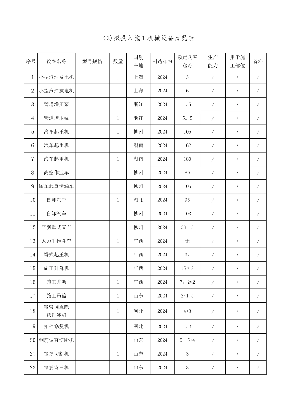 装饰装修机械表_第1页