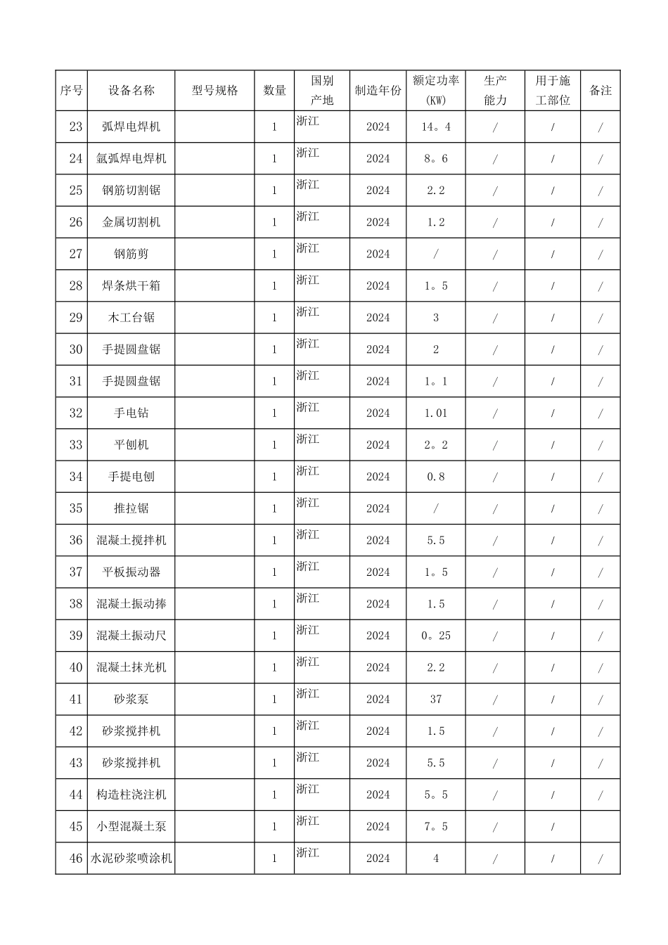 装饰装修机械表_第2页