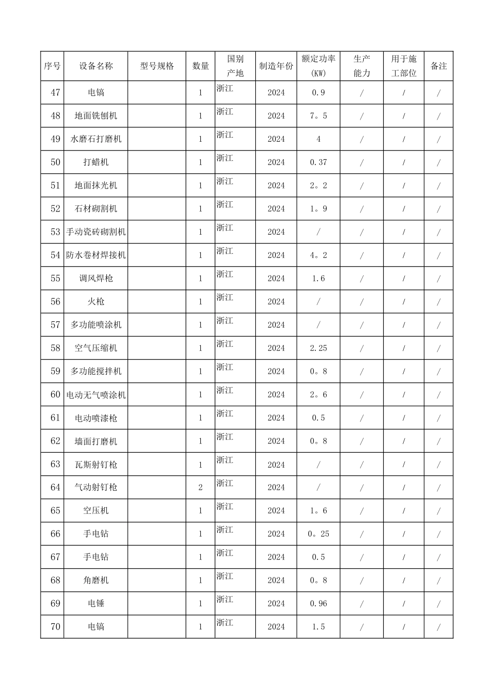 装饰装修机械表_第3页