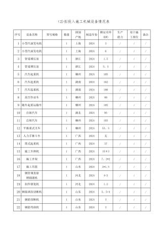 装饰装修机械表