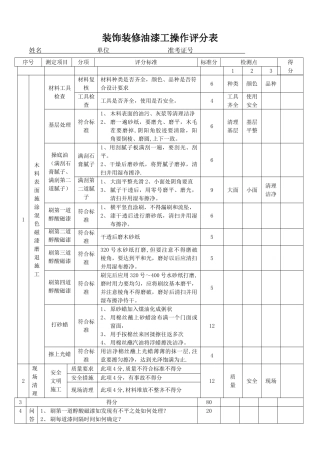装饰装修油漆工操作评分表实操