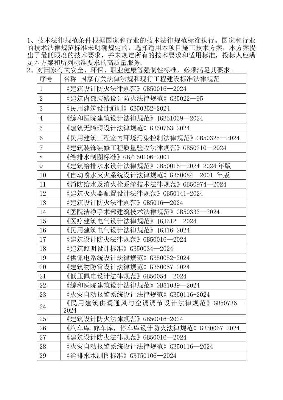 装饰装修维修改造工程施工组织设计_第3页
