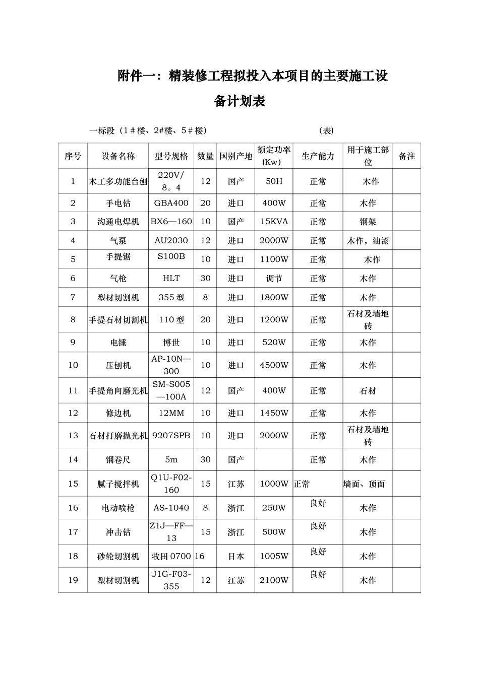 装饰装修设备表_第1页