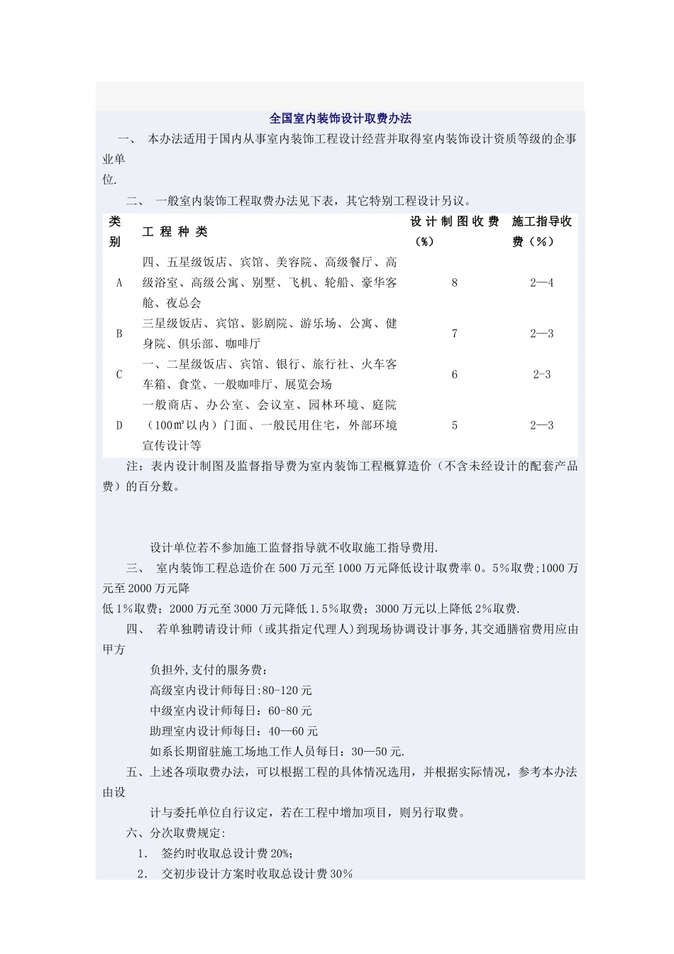 装饰装修设计取费标准_第3页