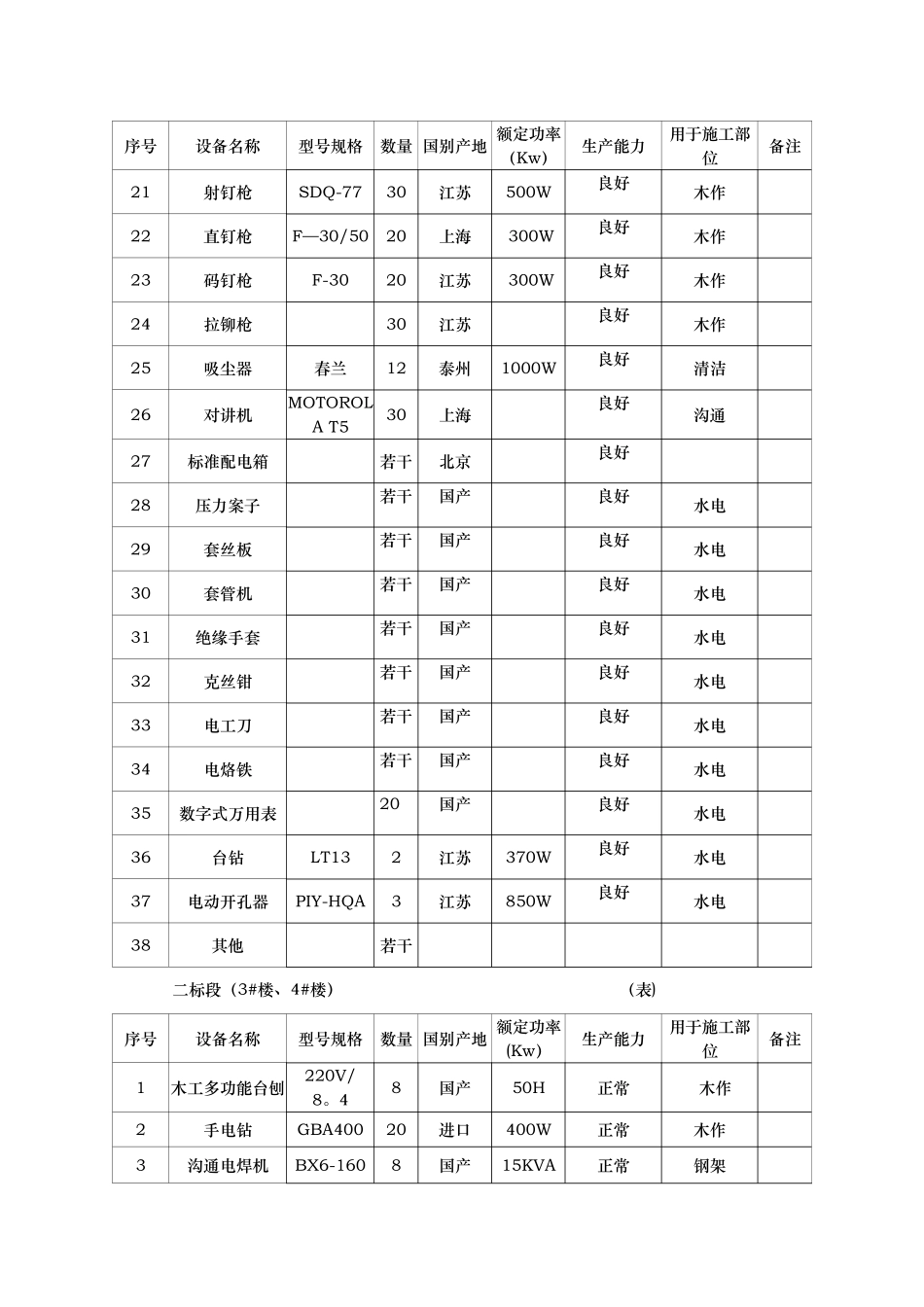 装饰装修设备表_第2页