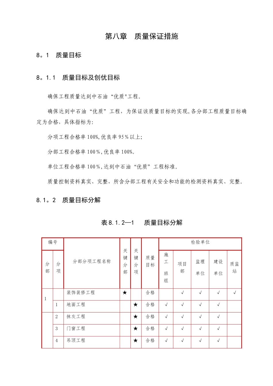 装饰装修质量保证措施_第1页