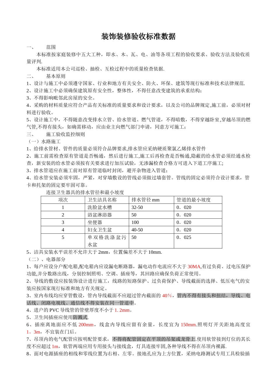 装饰装修验收标准数据_第1页