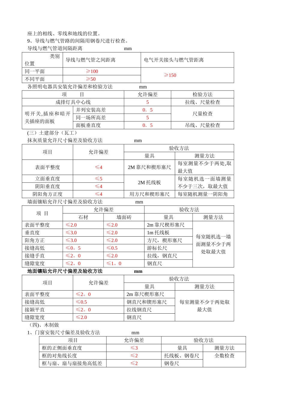 装饰装修验收标准数据_第2页