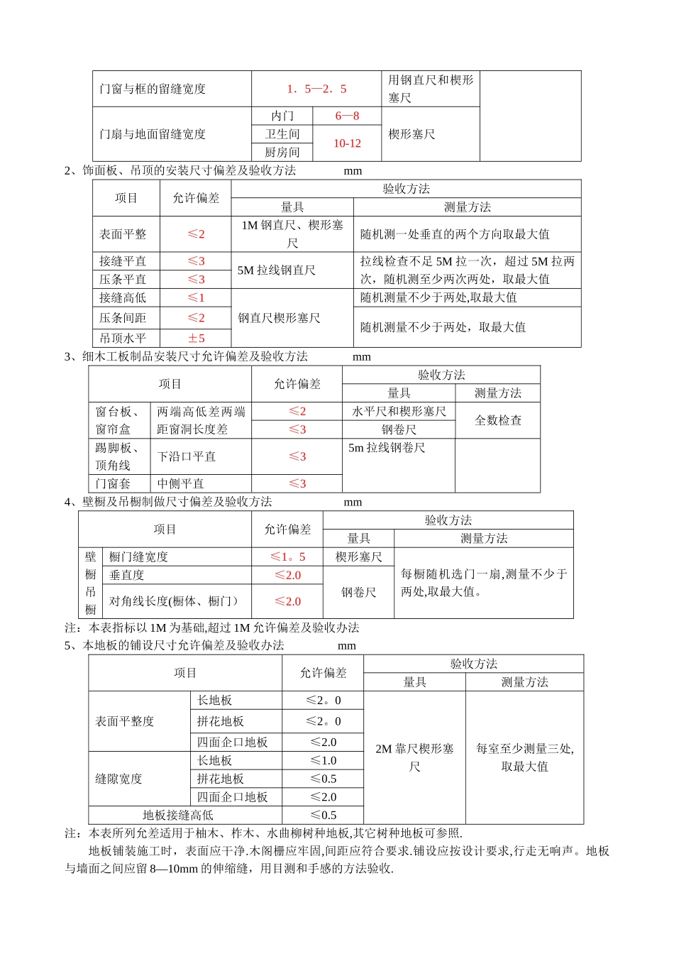 装饰装修验收标准数据_第3页