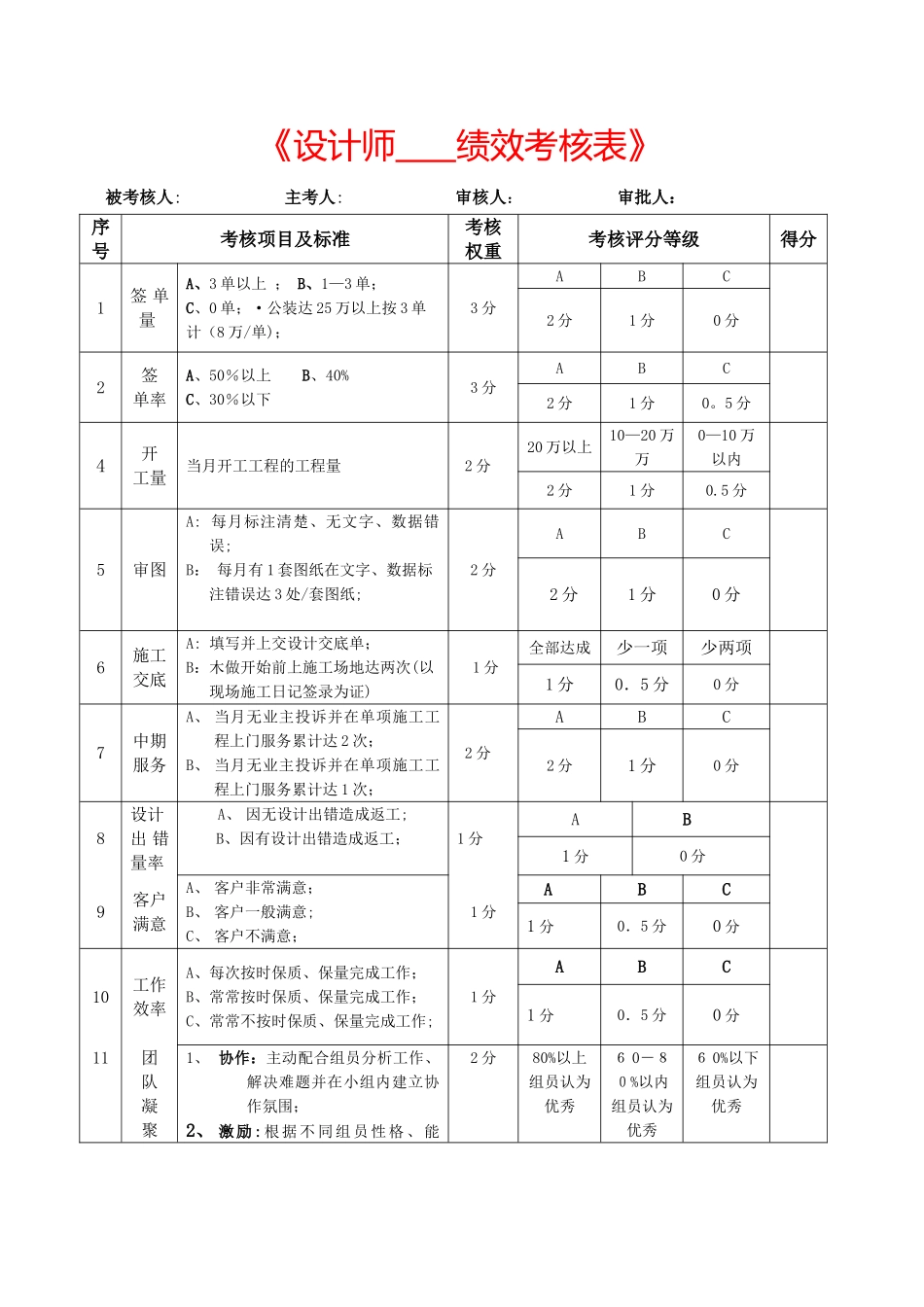 装饰设计师绩效考核表_第1页