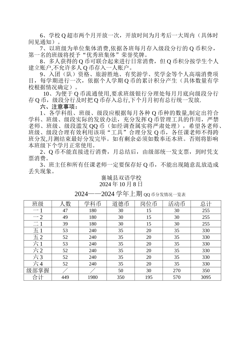 襄城县双语学校Q币学生管理方案_第2页