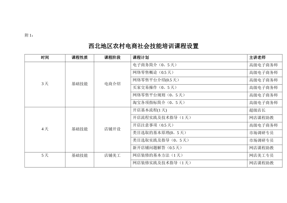西北地区农村电商社会技能培训计划书_第3页