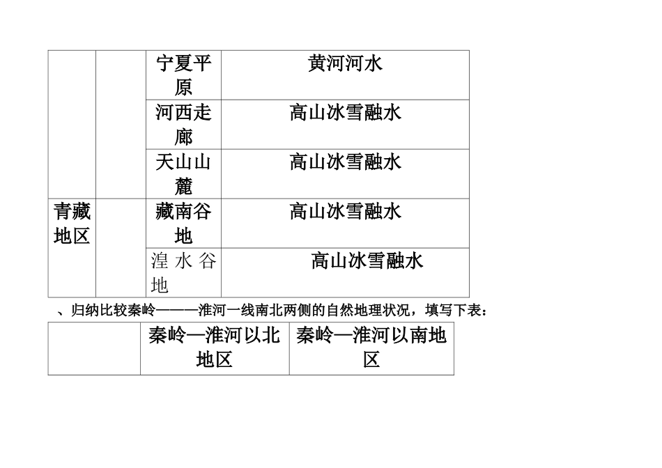 西北地区和青藏地区的比较表格_第2页