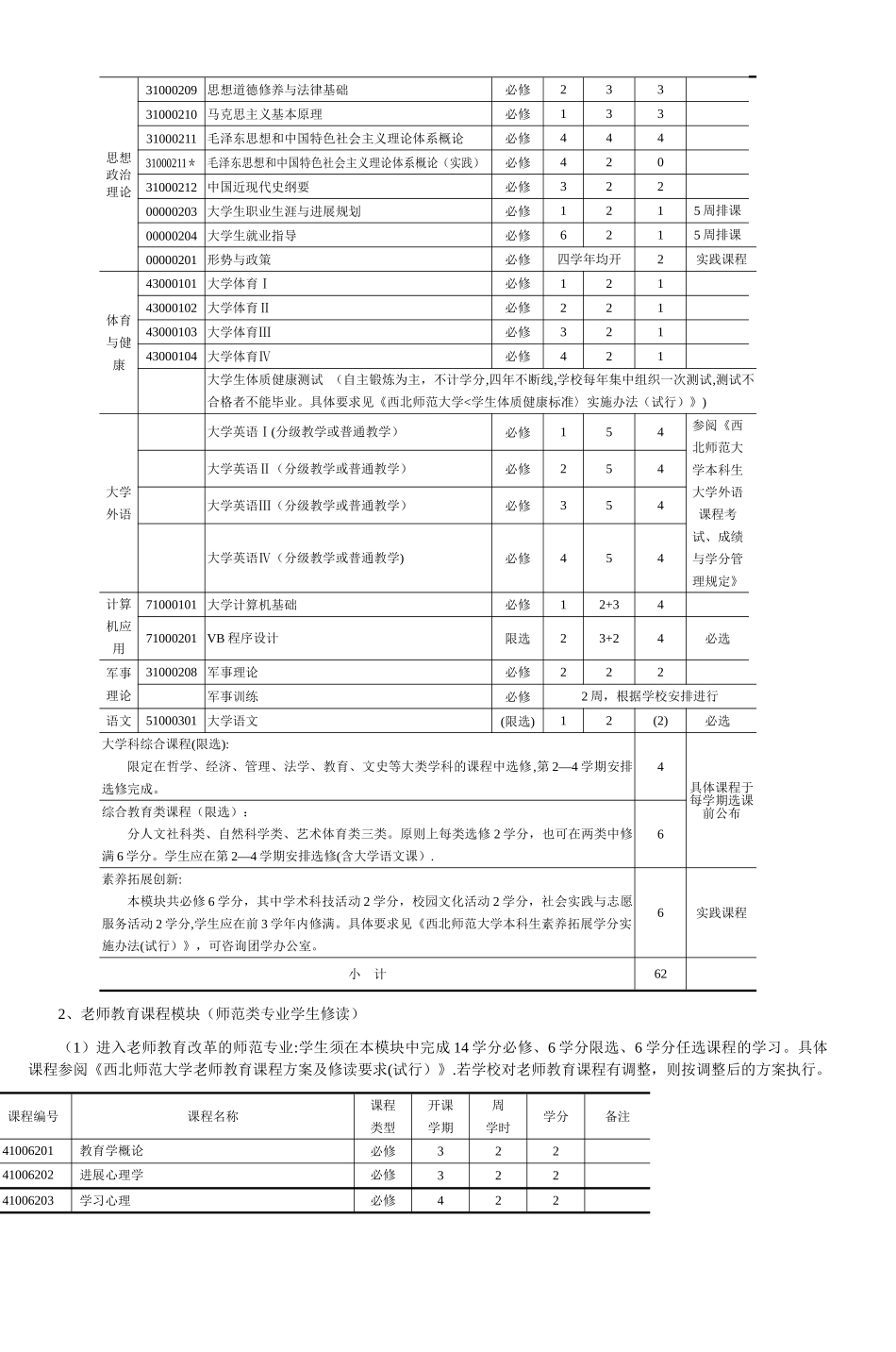 西北师范大学物理与电子工程学院_第2页