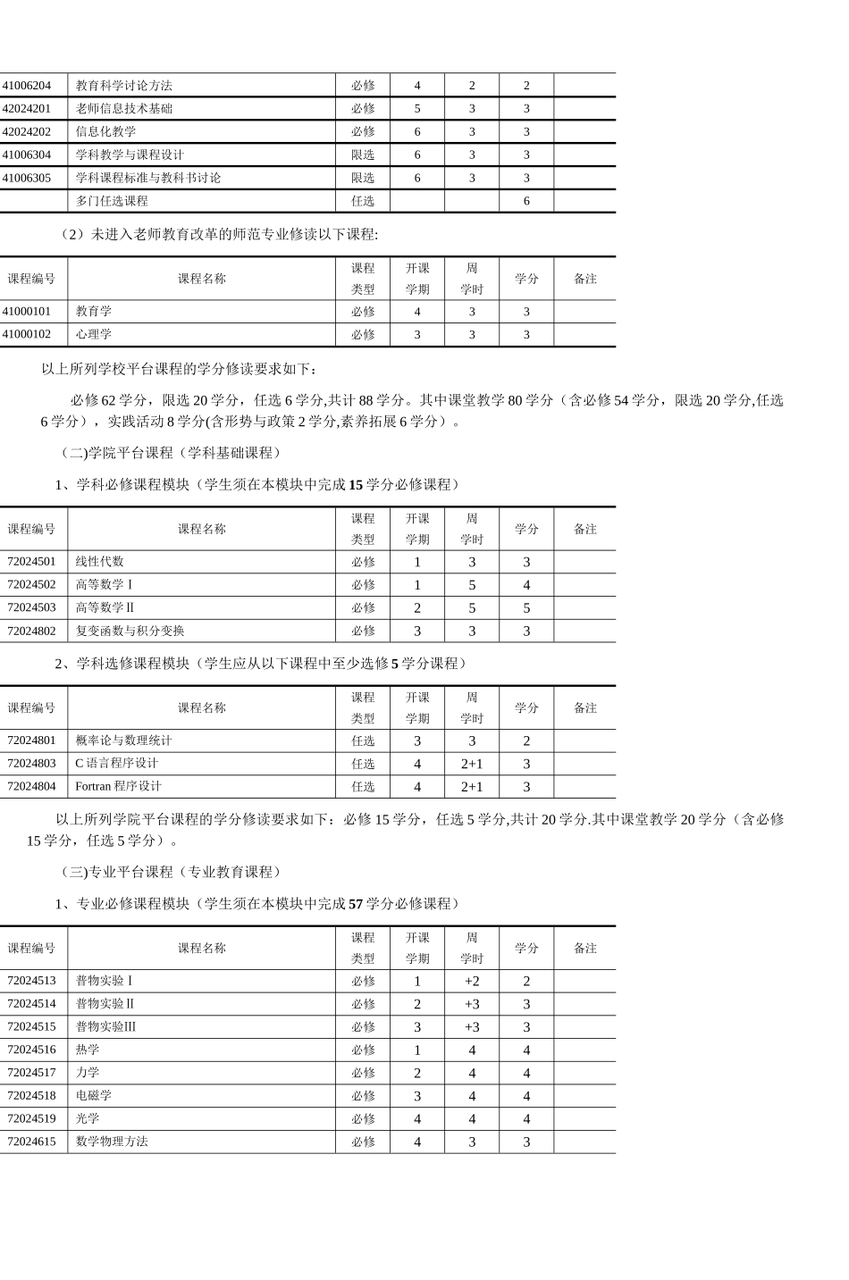 西北师范大学物理与电子工程学院_第3页
