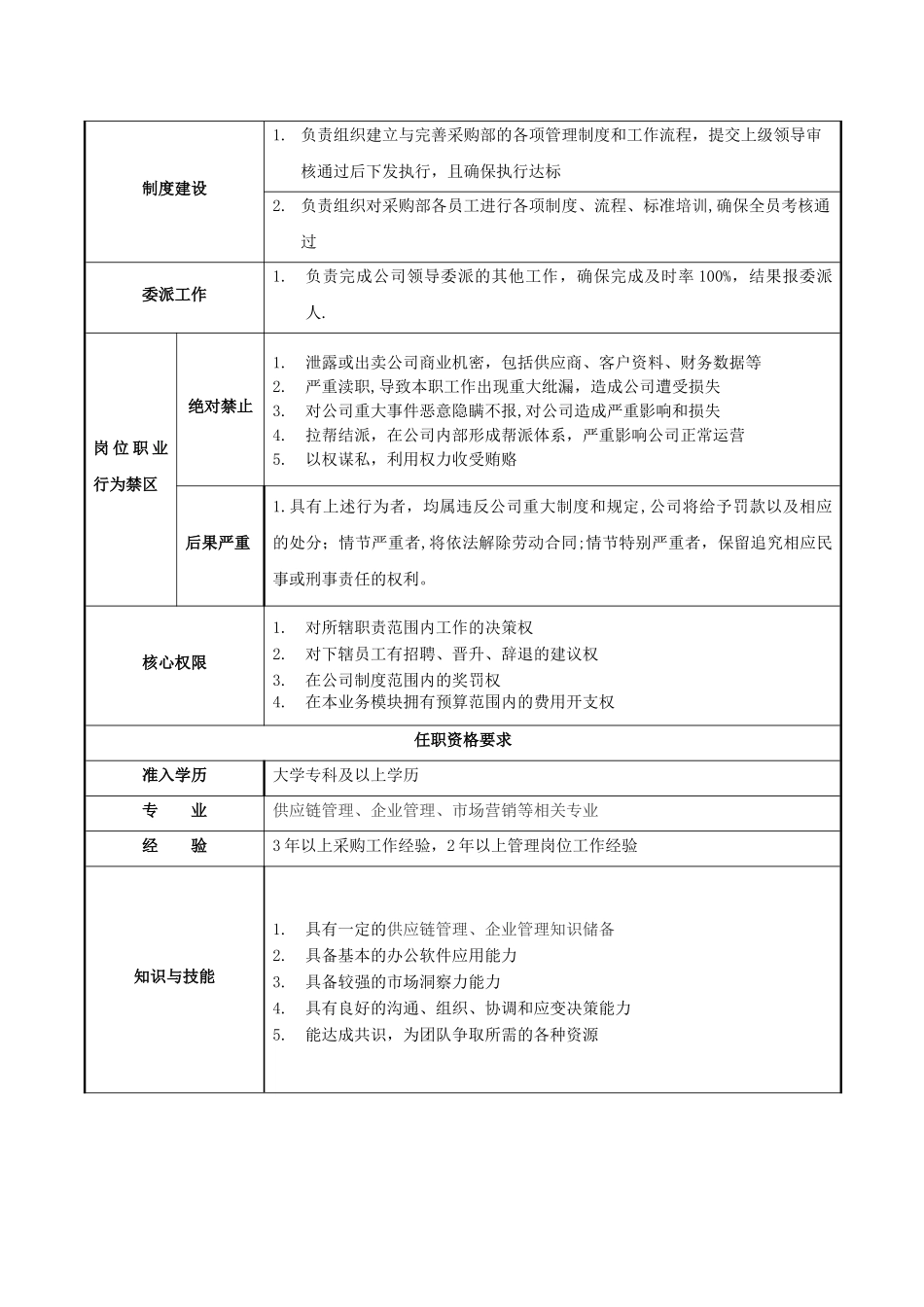 西北狼-采购经理岗位职责说明书-V1_第2页