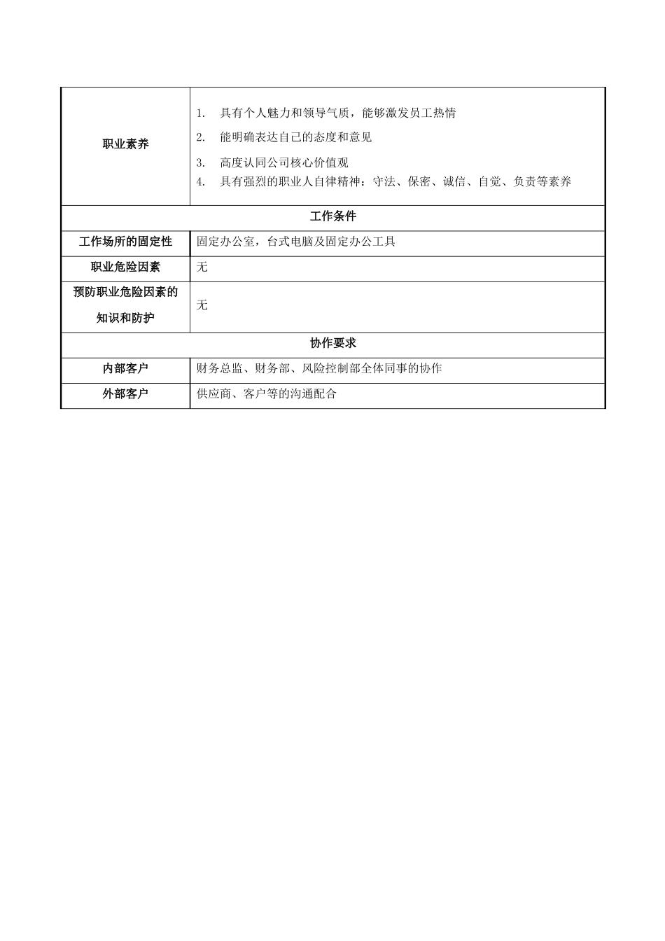 西北狼-采购经理岗位职责说明书-V1_第3页