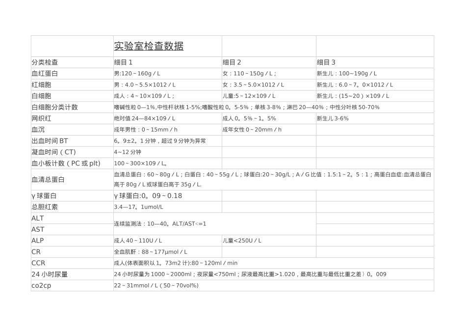 西医实验室诊断歌诀_第3页