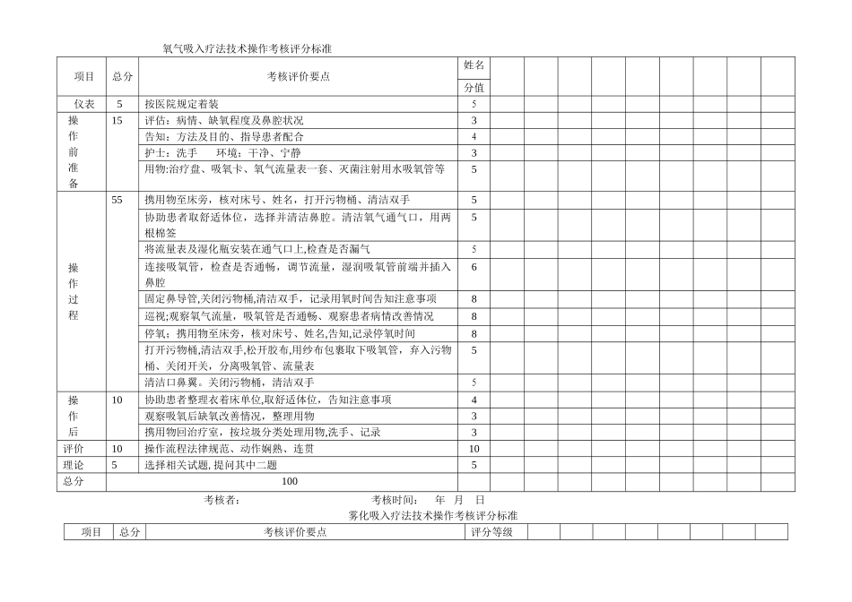 西医操作考核评分标准_第1页