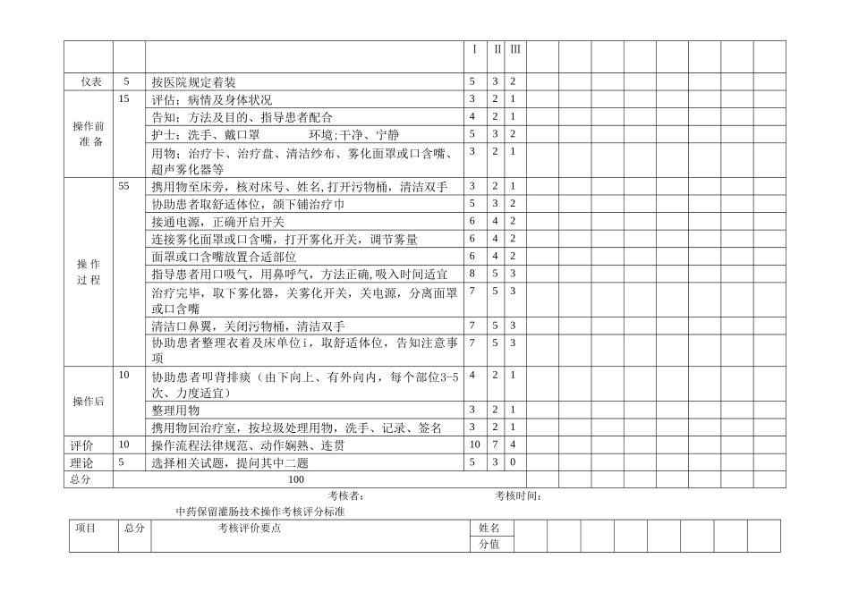 西医操作考核评分标准_第2页