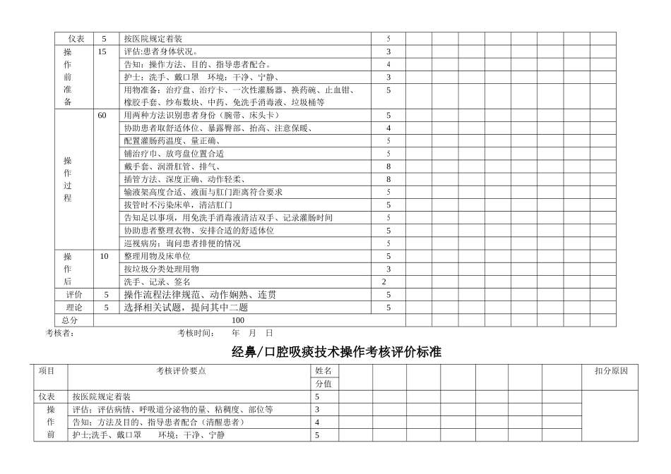 西医操作考核评分标准_第3页