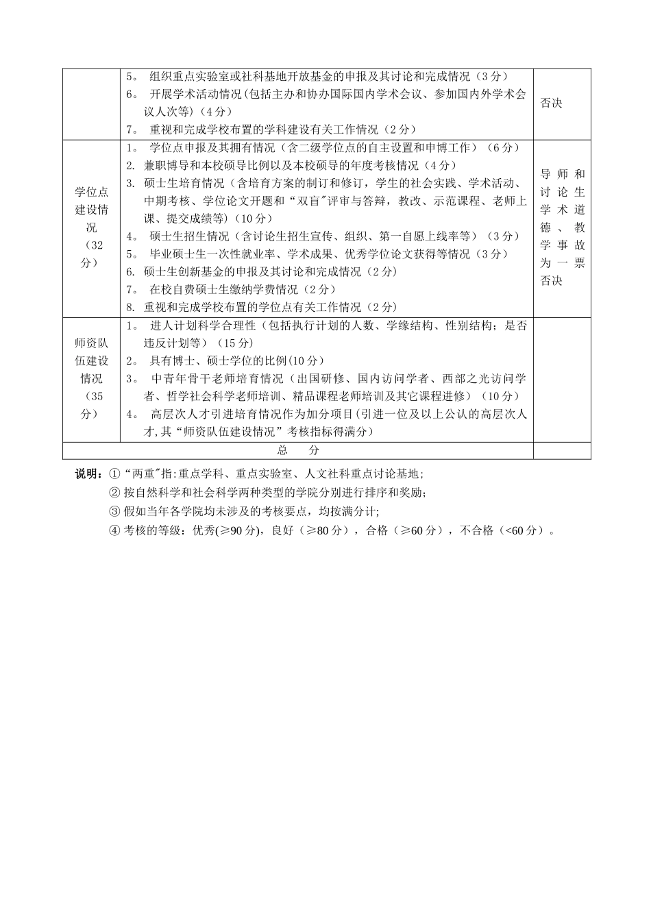 西华大学教学单位学科与师资队伍建设考核指标体系---西华大学研究生部_第2页